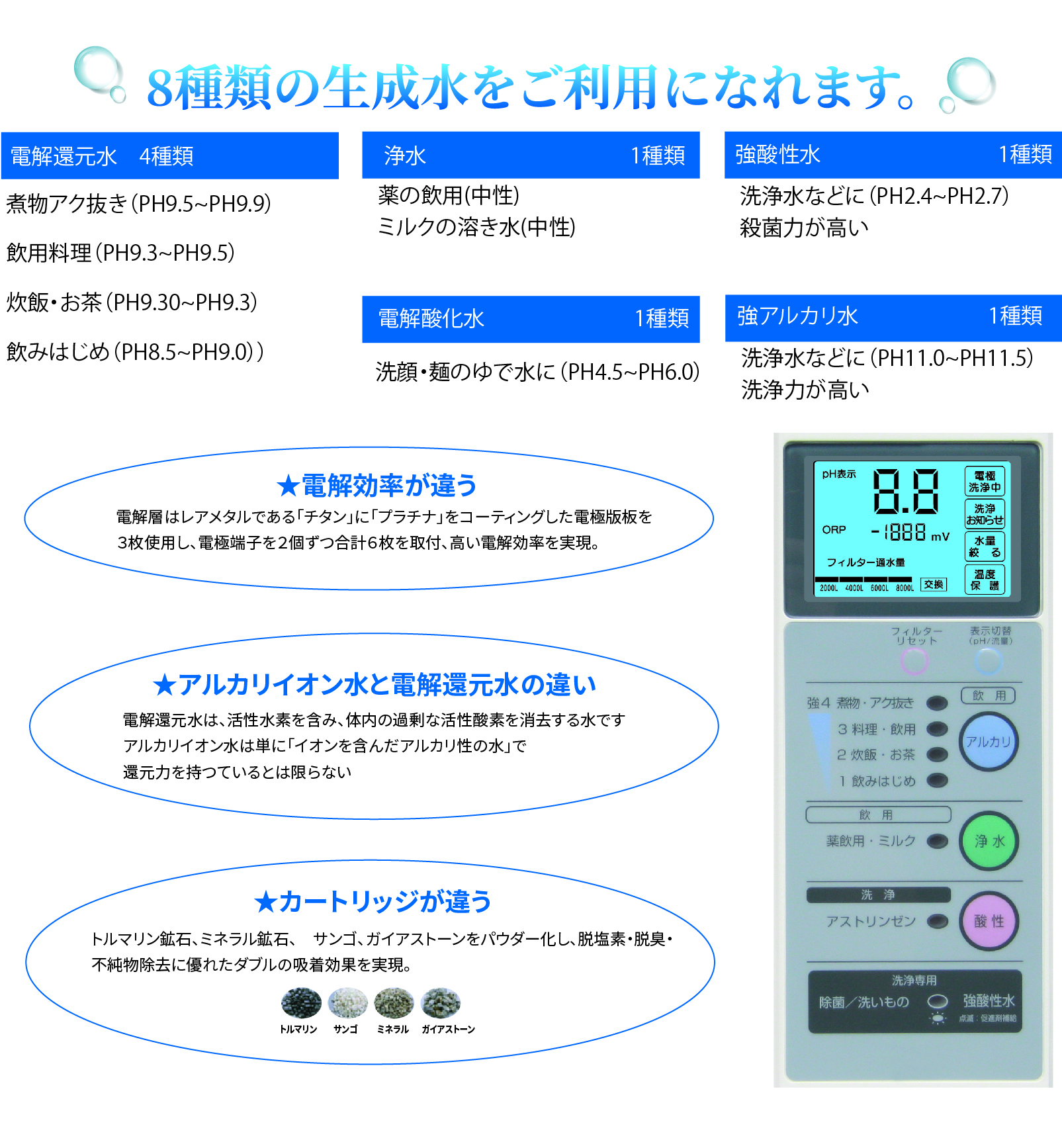 強酸性電解水