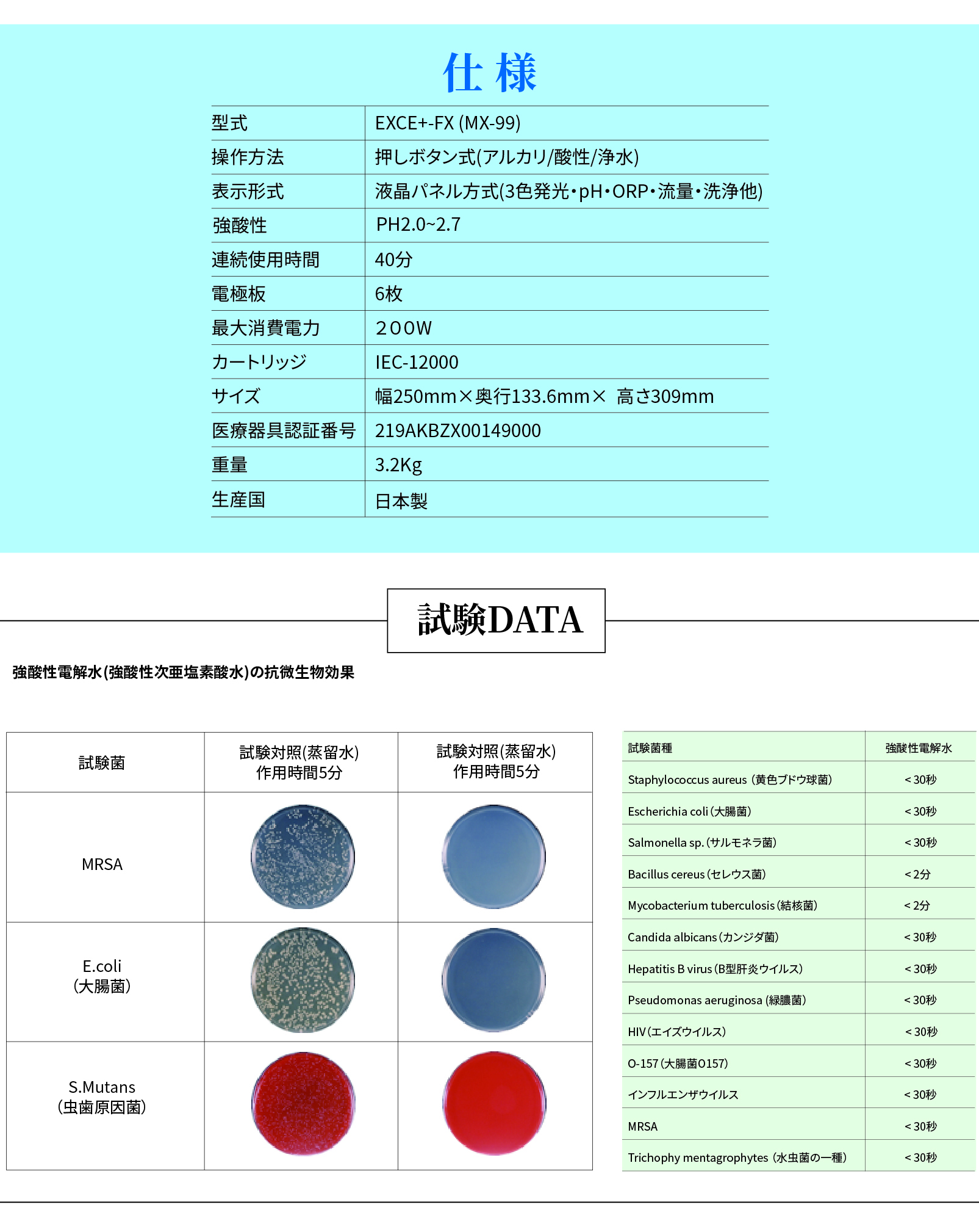 強酸性電解水