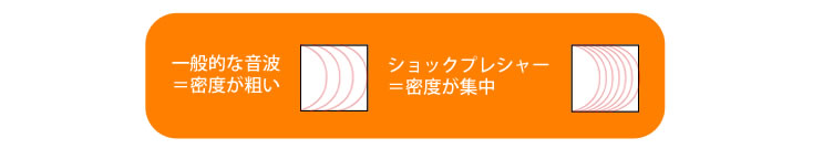 ショックプレッシャーとの違い①
