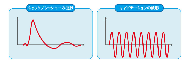 ショックプレッシャーとの違い②