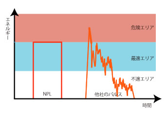 NPLと今までのIPLとの違い